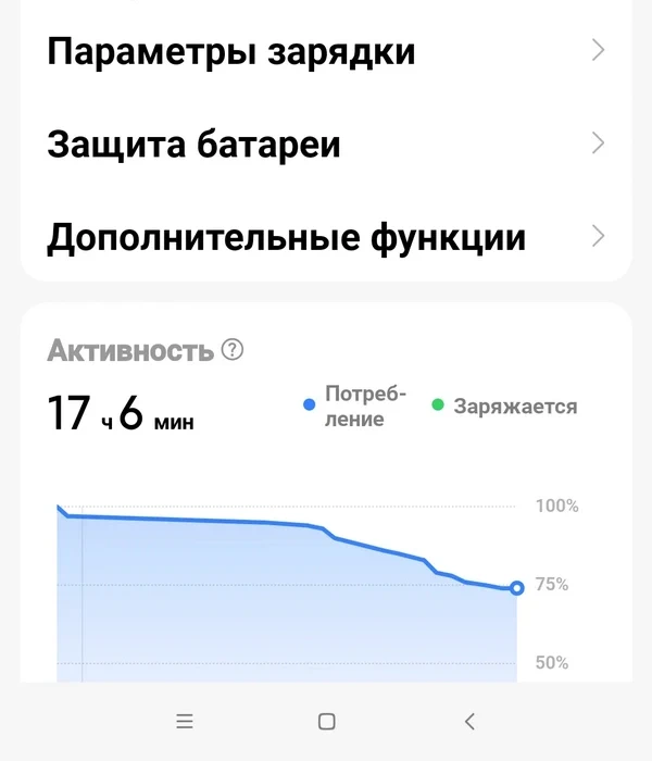 что делать, если телефон быстро разряжается